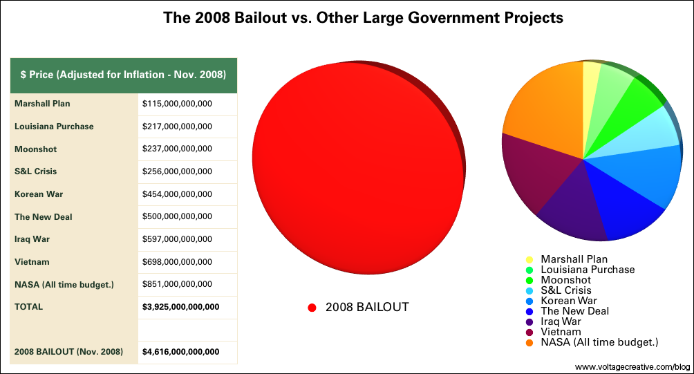 bailout-pie